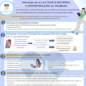 Infografía - Abordaje de la LACTANCIA MATERNA E INCORPORACIÓN AL TRABAJO